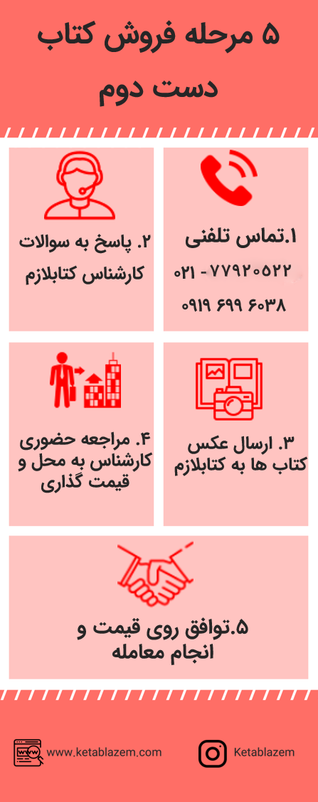 خرید کتابخانه شخصی در محل